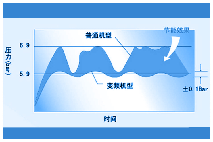 產(chǎn)品質(zhì)量